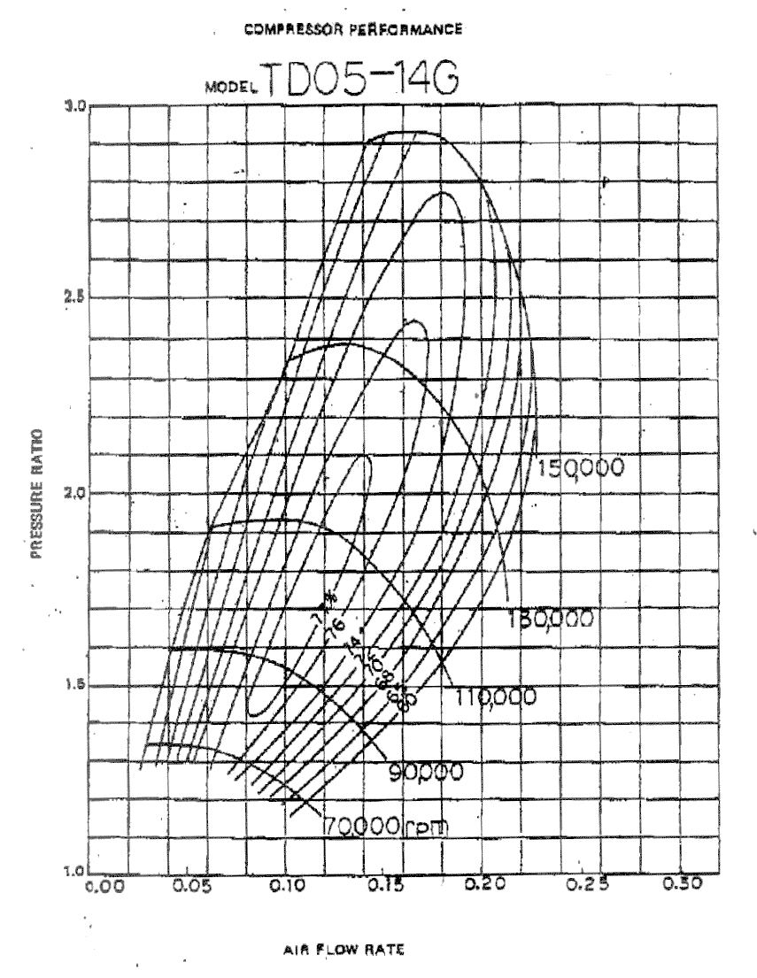Turbo and Supercharger Maps