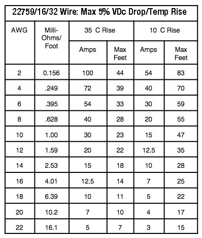 Ideal Wire Nut Capacity Chart