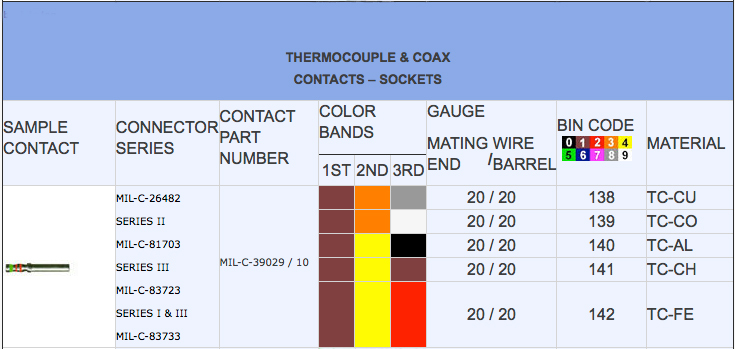 Wire Gauge Color Chart